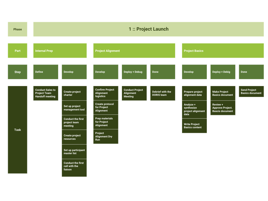 DORIS Process example (1).png